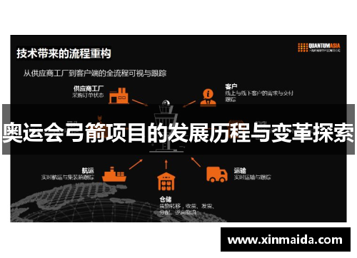 奥运会弓箭项目的发展历程与变革探索