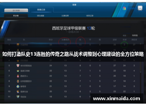 如何打造队史13连胜的传奇之路从战术调整到心理建设的全方位策略