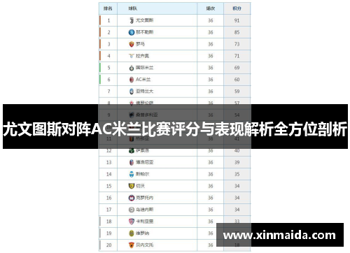 尤文图斯对阵AC米兰比赛评分与表现解析全方位剖析