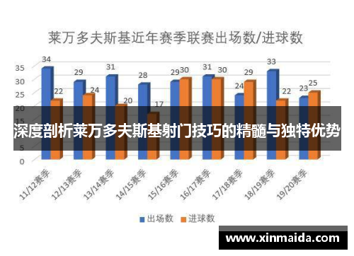 深度剖析莱万多夫斯基射门技巧的精髓与独特优势