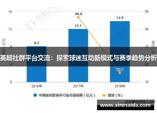英超社群平台交流：探索球迷互动新模式与赛季趋势分析