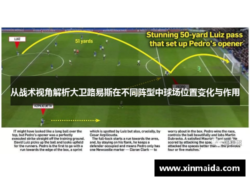 从战术视角解析大卫路易斯在不同阵型中球场位置变化与作用
