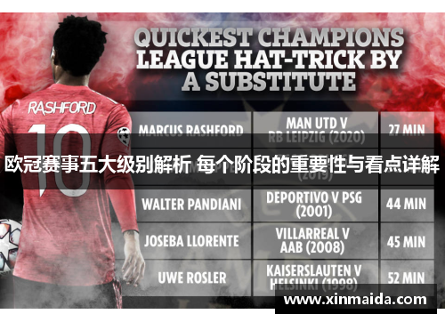 欧冠赛事五大级别解析 每个阶段的重要性与看点详解 欧冠赛事五大级别解析 每个阶段的重要性与看点详解