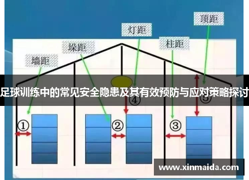 足球训练中的常见安全隐患及其有效预防与应对策略探讨