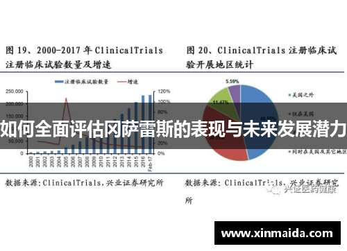 如何全面评估冈萨雷斯的表现与未来发展潜力